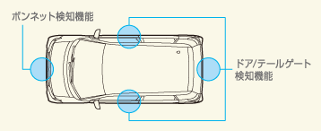 �Z�L�����e�B�A���[�����C���r���C�U�[