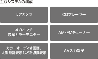 ��ȃV�X�e���̍\��