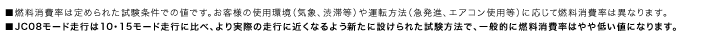 ���R������͒�߂�ꂽ���������ł̒l�ł��B���q�l�̎g�p���i�C�ہA�a�ؓ��j��^�]���@�i�}���i�A�G�A�R���g�p���j�ɉ����ĔR������͈قȂ�܂��B��JC08���[�h���s��10�E15���[�h���s�ɔ�ׁA�����ۂ̑��s�ɋ߂��Ȃ�悤�V���ɐ݂���ꂽ�������@�ŁA��ʓI�ɔR������͂��Ⴂ�l�ɂȂ�܂��B