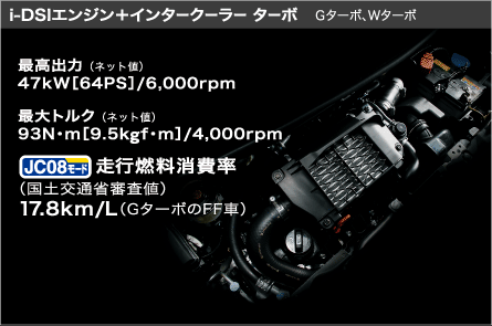 i-DSI�G���W���{�C���^�[�N�[���[�^�[�{