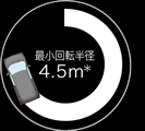 �ŏ���]���a4.5m