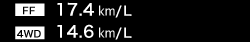 �mFF�n17.4km/L�m4WD�n14.6km/L