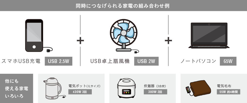 同時につなげられる家電の組み合わせ例