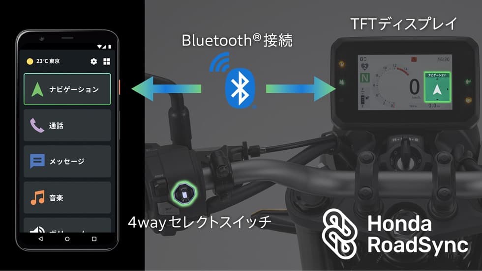 スマートフォンとの連携を可能にしたHonda RoadSync＊