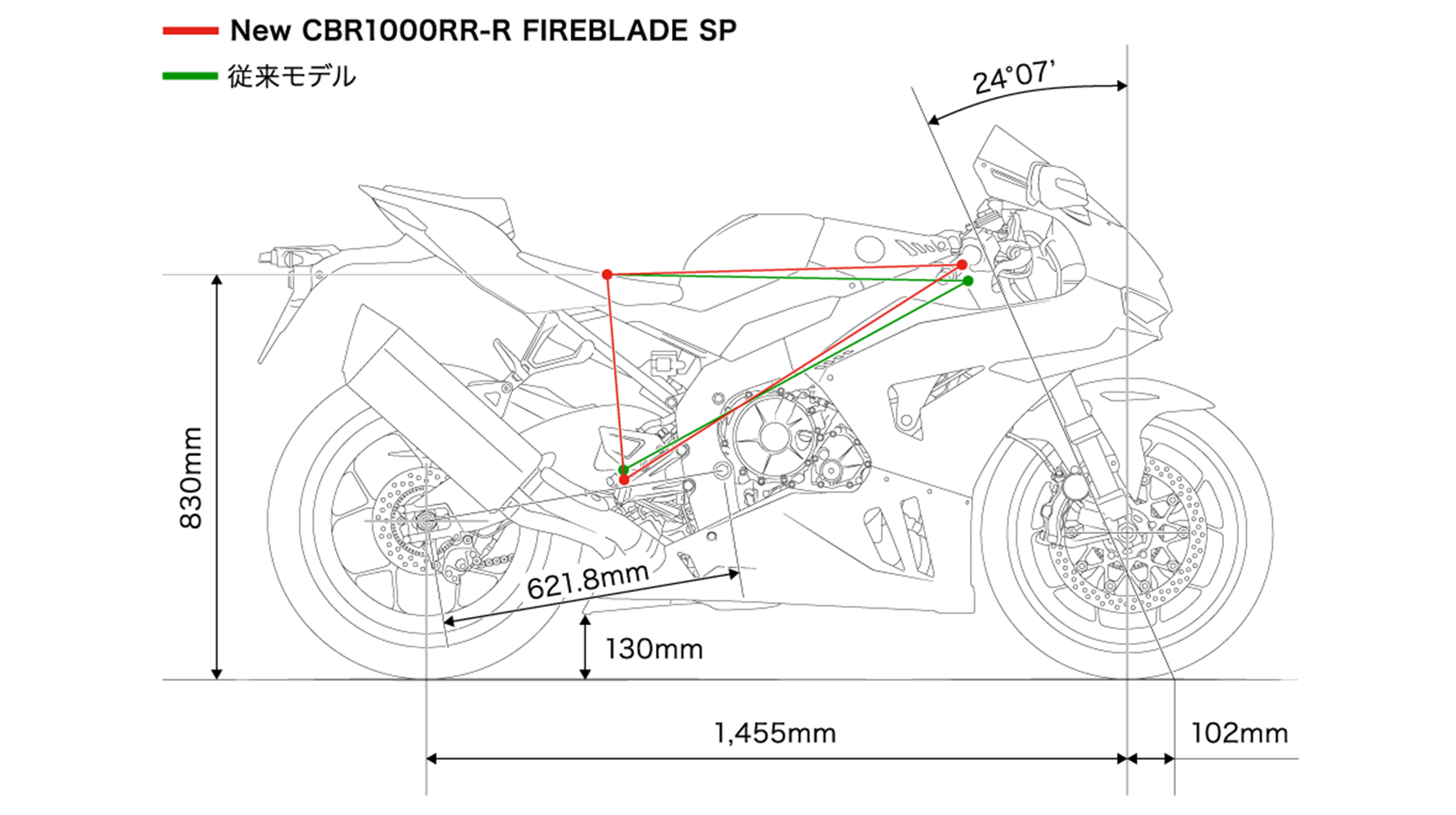 CBR1000RRR