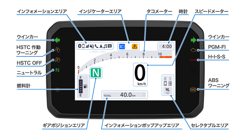 多彩な情報を表示するフルカラー液晶メーター