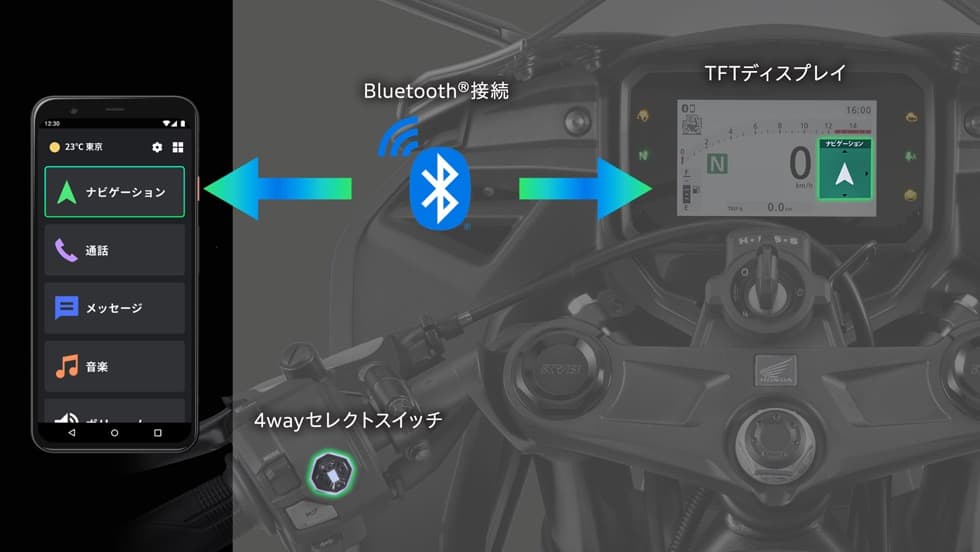 スマートフォンとの連携を可能にしたHonda RoadSync＊