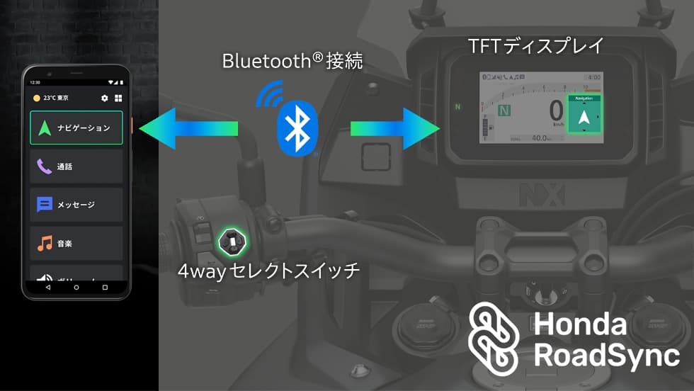 スマートフォンと連携しメーターにナビ表示などを可能にしたHonda RoadSync＊