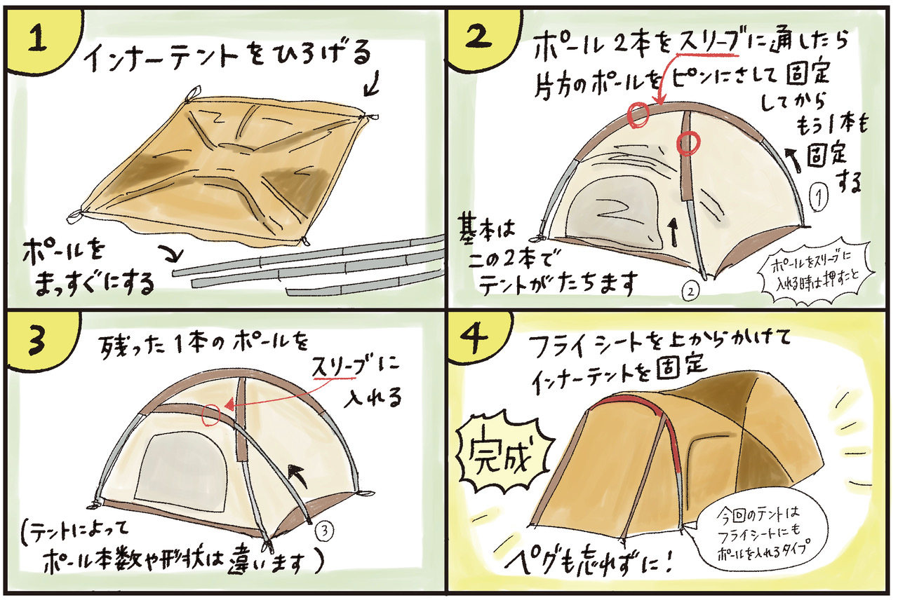 難関となる大きなテント