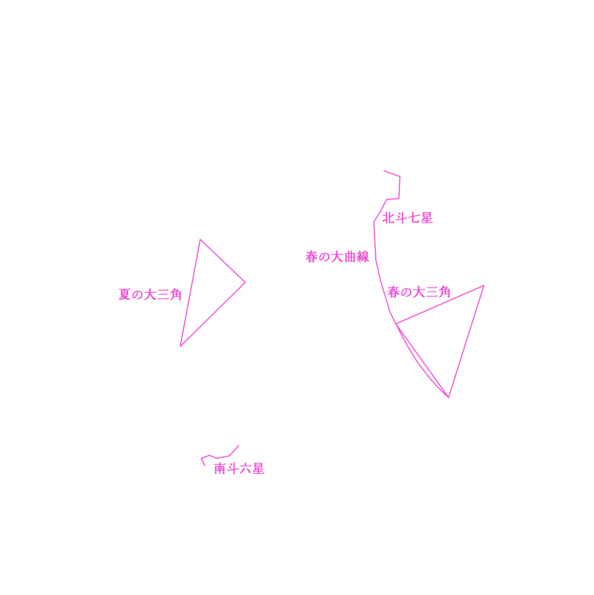 星座星の目印を表示した画像