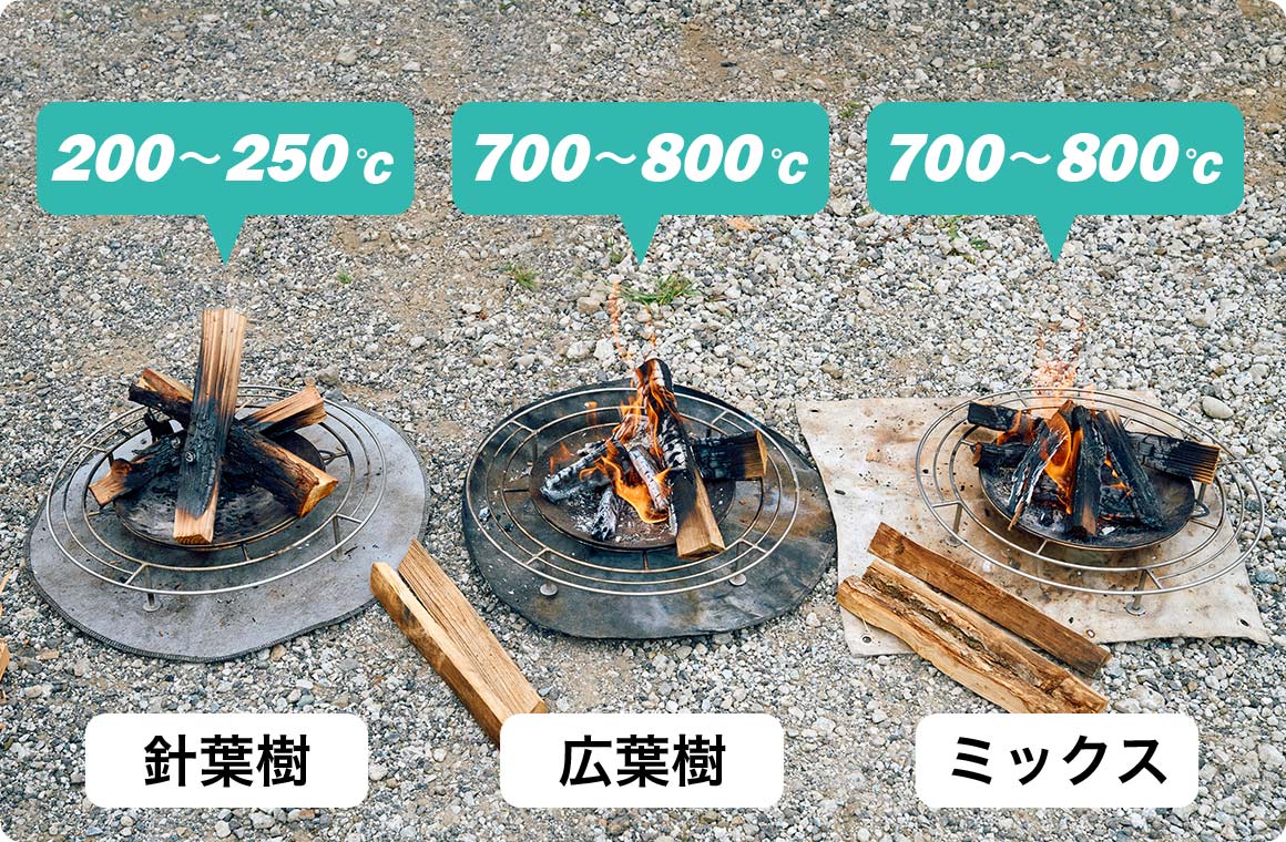 検証開始30分後