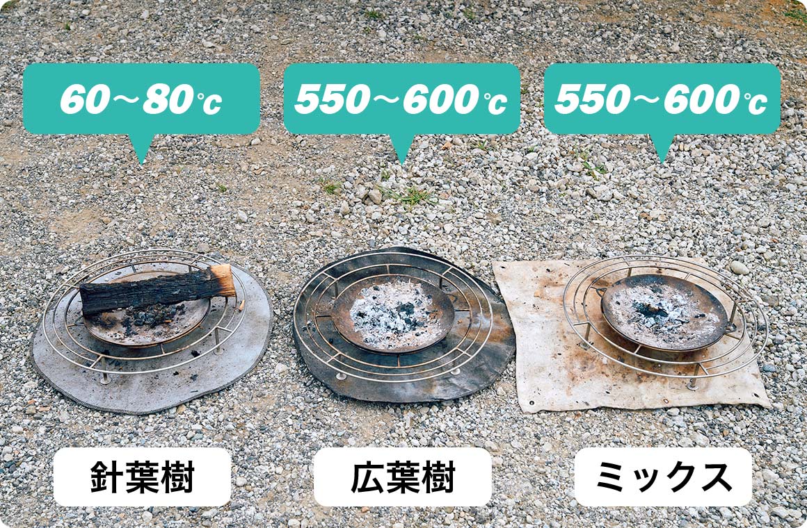 検証開始120分後