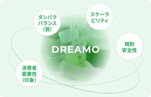 DREAMOの特長
