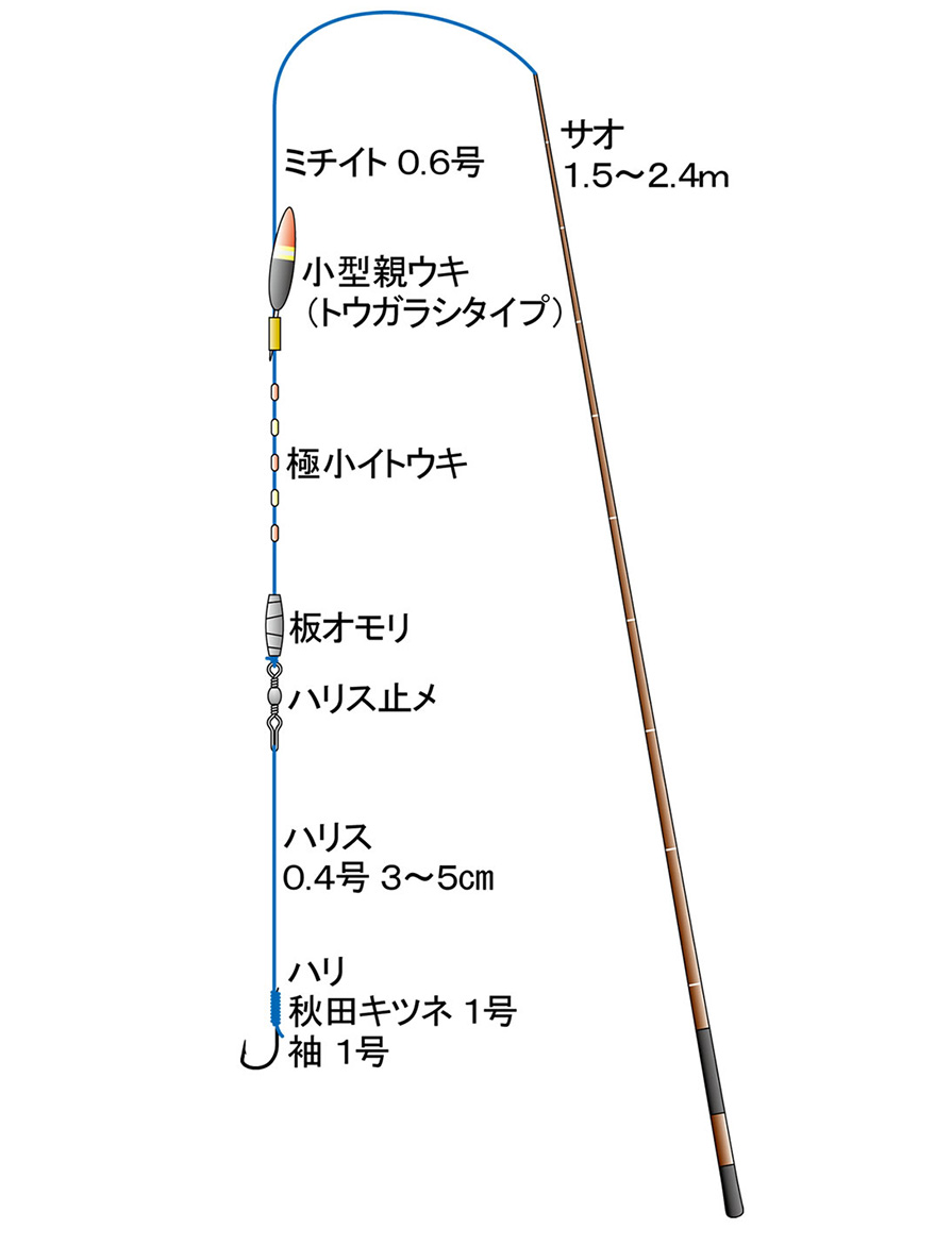 フナ釣りの仕掛け