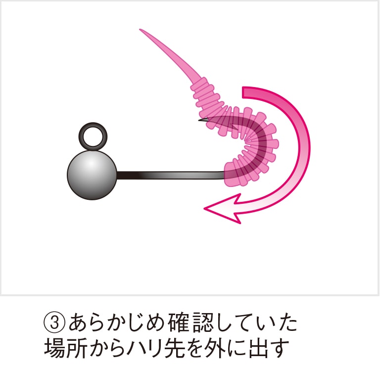 3.あらかじめ確認していた場所からハリ先を外に出す