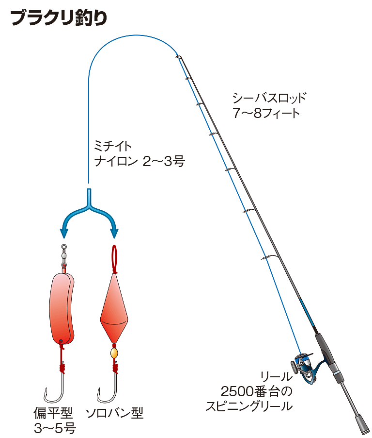 ブラクリ釣り