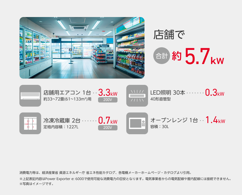 店舗で