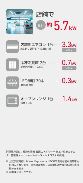 店舗で