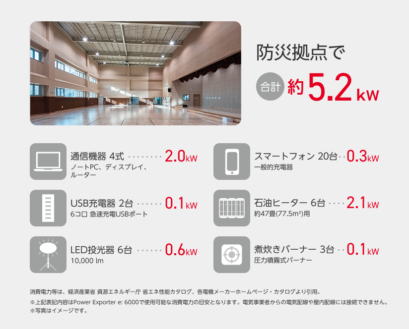防災拠点で
