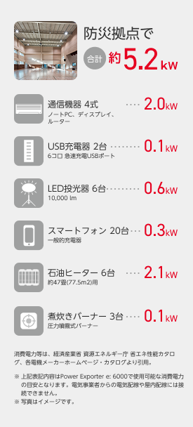 防災拠点で