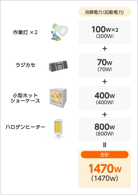 屋台/移動販売など