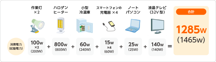 公共施設や小規模店舗に