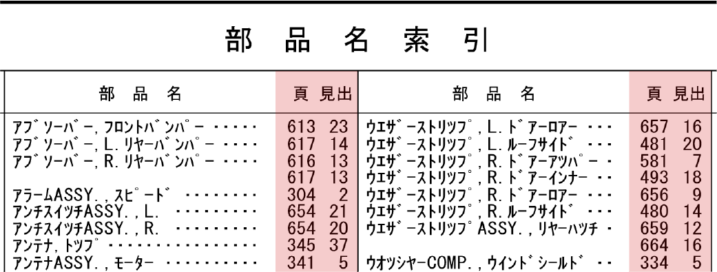 部品名索引の例