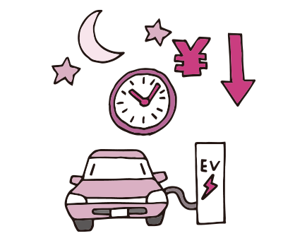 充電待機時間設定