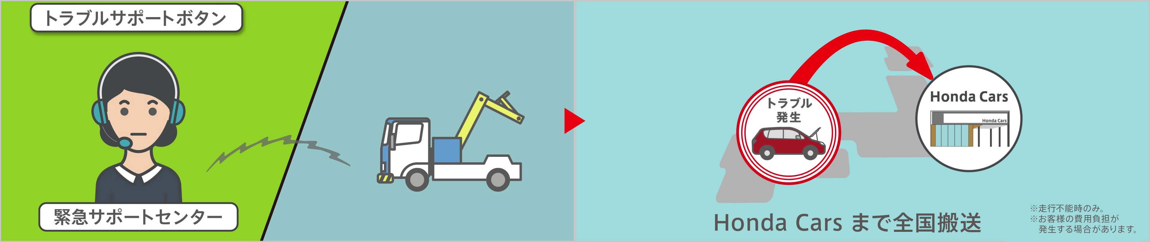 トラブルサポートボタン