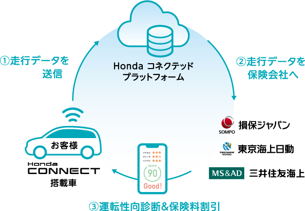 �^�]�����f�f�����X�R�A�� �X�R�A����𒴂���ƕی���������