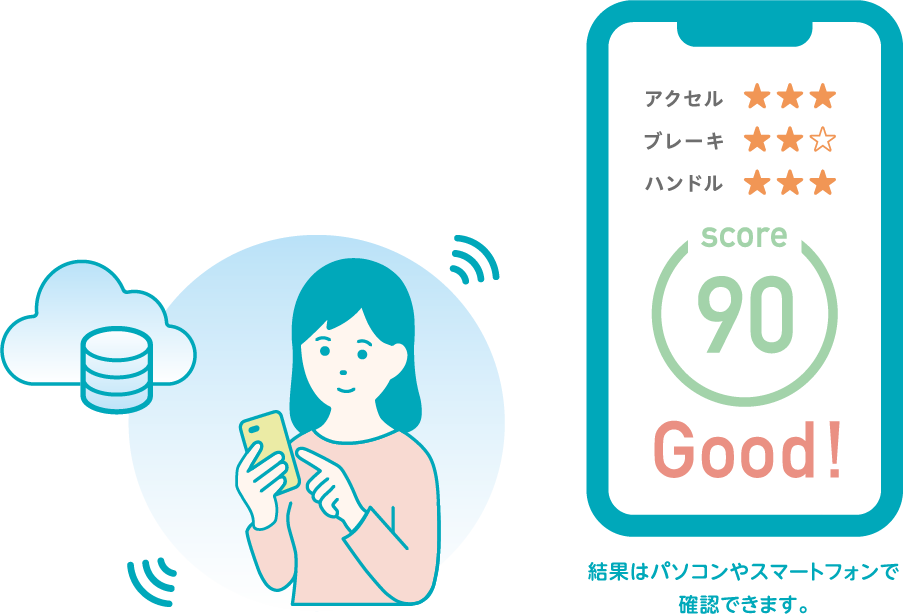 ���ʂ�PC��X�}�z�Ŋm�F�ł��܂��B