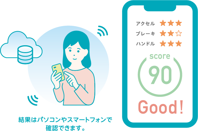 ���ʂ�PC��X�}�z�Ŋm�F�ł��܂��B