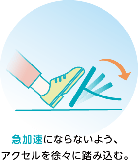 �}�����ɂȂ�Ȃ��悤�A�A�N�Z�������X�ɓ��ݍ��ށB