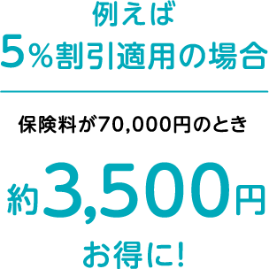 �Ⴆ�� 5�������K�p�̏ꍇ �ی�����70,000�~�̂Ƃ���3,000�~�����ɁI