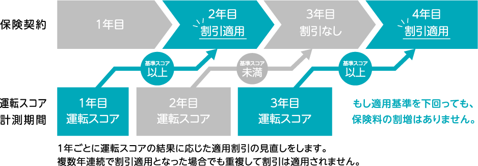 �����K�p���������Ă��A�ی����̊����͂���܂���B