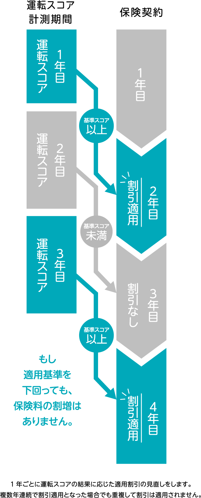 �����K�p���������Ă��A�ی����̊����͂���܂���B