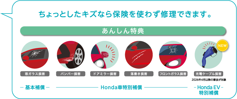 ������Ƃ����L�Y�Ȃ�ی����g�킸�C���ł��܂��B���񂵂���T