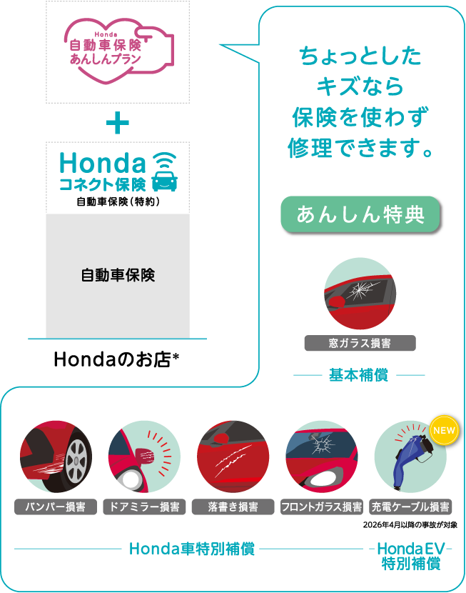 ������Ƃ����L�Y�Ȃ�ی����g�킸�C���ł��܂��B���񂵂���T