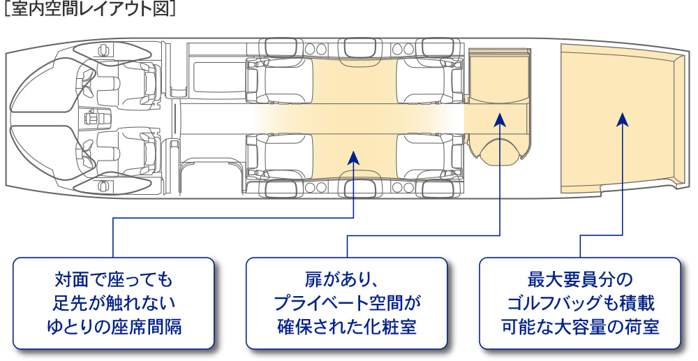 室内空間レイアウト図
