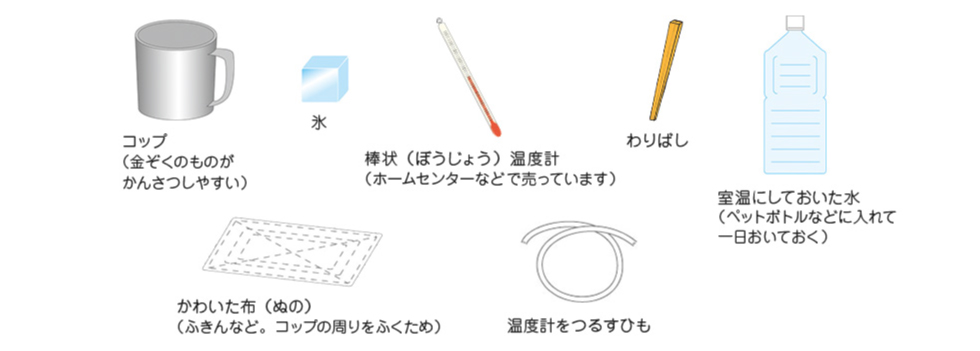 用意するもの