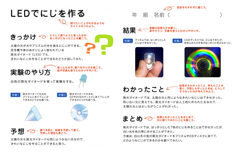 まとめかた