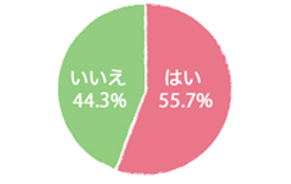 自分の車の臭いが気になることはありますか? 