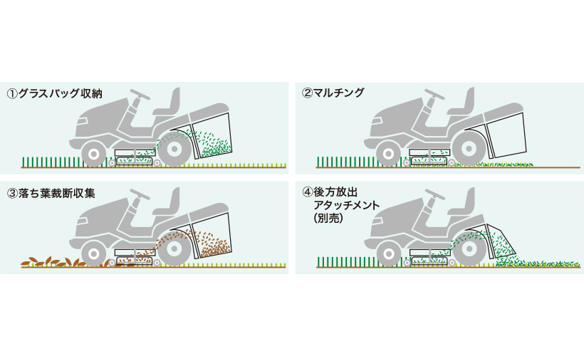用途に合せて選べる作業モード