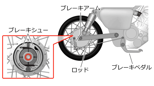 Brake pads / shoes