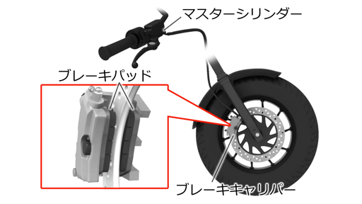 Brake pads / shoes