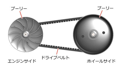 Drive belt