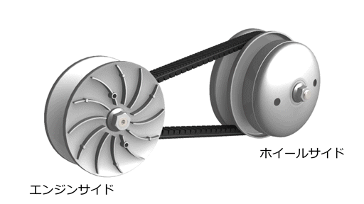 Drive 
belt