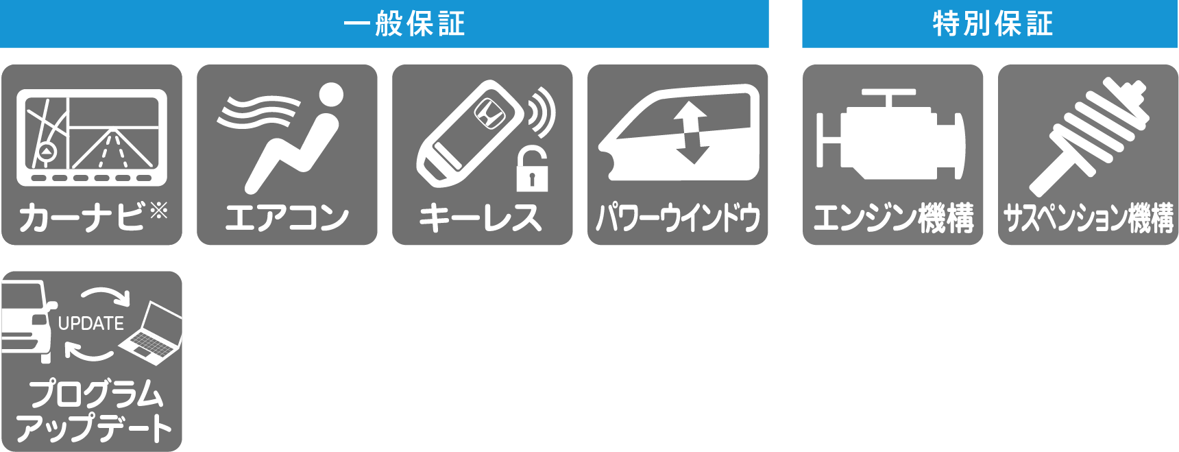 保証対象箇所（一例）