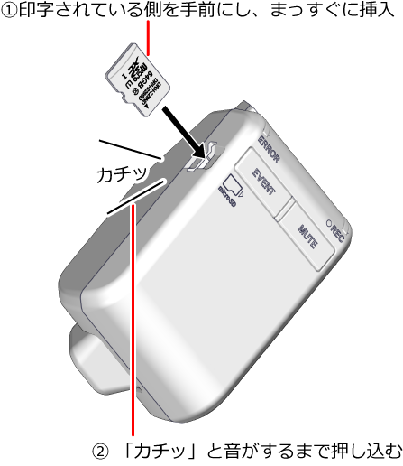 microSD�J�[�h�̐������}�����@