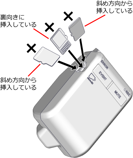 microSD�J�[�h�̌�����}�����@